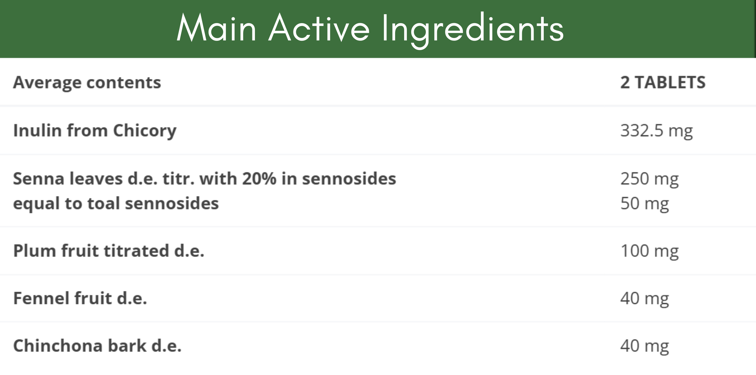 Buonerbe Forte Active Ingredients